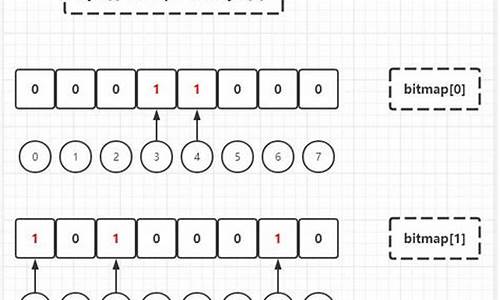 c bitset源码